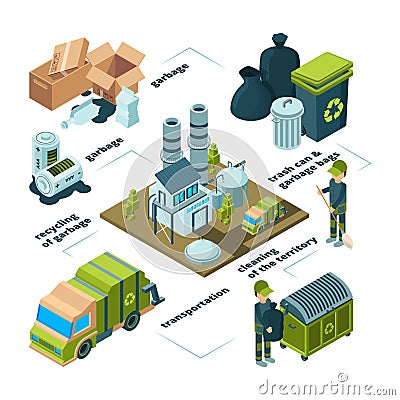 Waste recycling infographic. Garbage trash removal disposal cleaning processes vector collection Vector Illustration