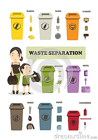 Waste separation Vector Illustration