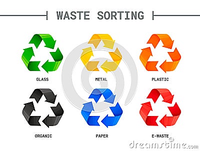 Waste sorting, segregation. Different colored recycle signs. Waste management concept. Separation of garbage. Sorting Vector Illustration