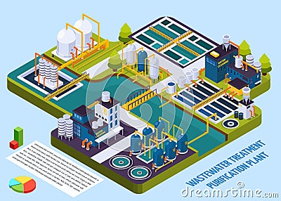 Waste Water Treatment Isometric Composition Vector Illustration