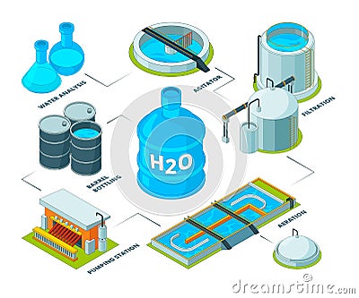 Water cleaning 3D. Aqua industrial chemical purification systems sewage plant reservoir tank for water recycling vector Vector Illustration