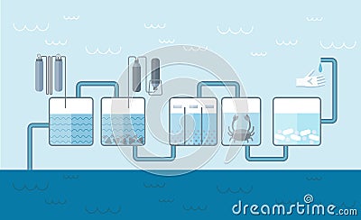 Water Cleaning System Background Vector Illustration