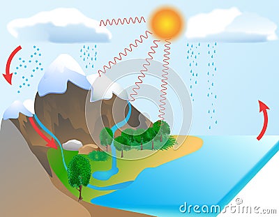 Water cycle Stock Photo