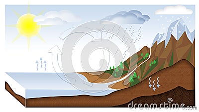 Water cycle Stock Photo