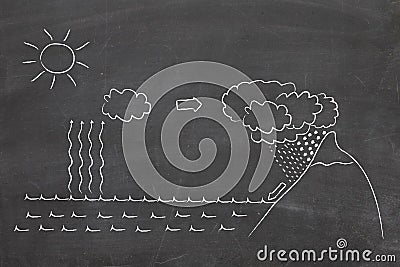 Water cycle diagram Stock Photo