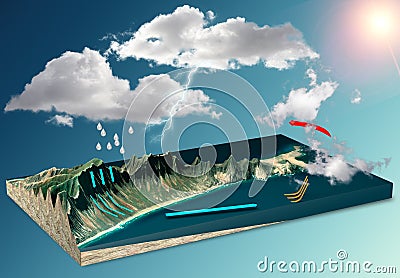 Water cycle, hydrologic cycle describes the continuous movement of water on, above and below the surface of the Earth. Stock Photo