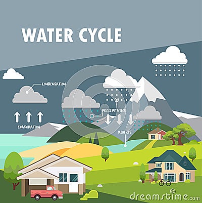 Water cycle Vector Illustration