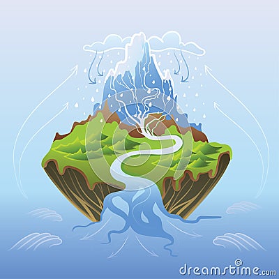 Water cycle in nature, vector illustration. Vector Illustration