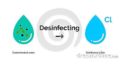 Water disinfection vector purification icons Vector Illustration