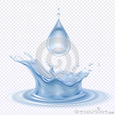 Water Drop And Splash Design Concept Vector Illustration