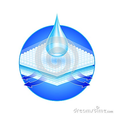 Water droplets flow through the absorbent pad close up. Sponge pads and hygroscopic tablets offering soft comfort. Vector Illustration