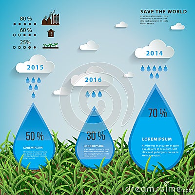 Water ecology and Rainfall each year infographic. Vector Illustration