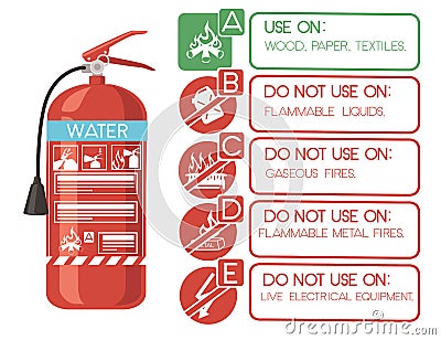 Water fire extinguisher with safe labels simple tips how to use icons flat vector illustration on white background Cartoon Illustration