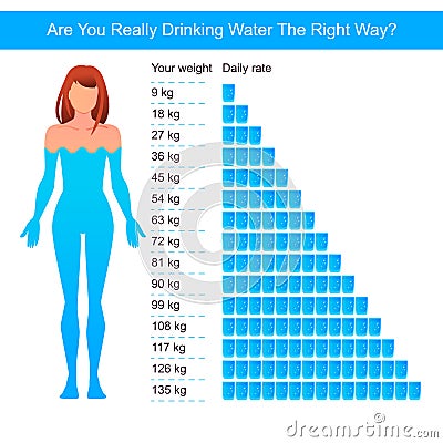 Water infographics. Water drop. Drink more water every day Stock Photo