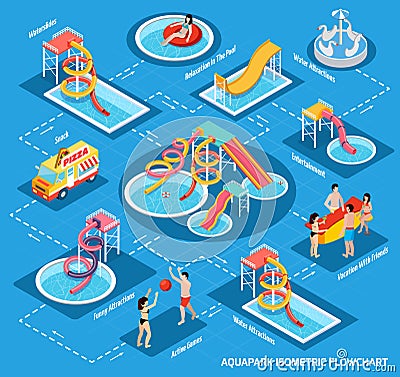 Water Park Aquapark Isometric Flowchart Vector Illustration