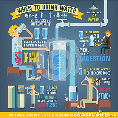 Water per day infographics, When to drink water. Vector Illustration