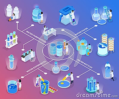 Water Purification Isometric Flowchart Vector Illustration