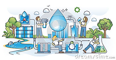 Water purification systems and sewage filtration process outline concept Vector Illustration