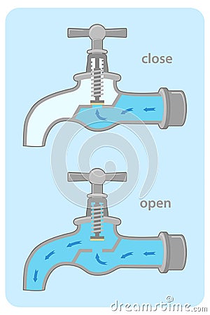 Water tap valve diagram Vector Illustration