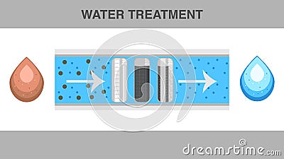 Water Treatment Web Banner Flat Vector Template Vector Illustration