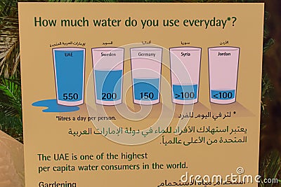 Water Use or Consumption sign in UAE in English and Arabic for Education Editorial Stock Photo