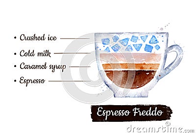 Watercolor illustration of Espresso Freddo coffee Cartoon Illustration