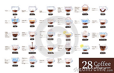 Watercolor illustration set of coffee recipes Cartoon Illustration