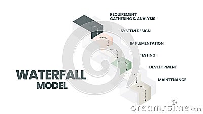The waterfall model infographic vector is used in software engineering or software development processes. The illustration has 6 s Vector Illustration