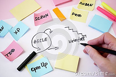 Waterfall vs agile paper task on blue background, software development methodologies concept Stock Photo