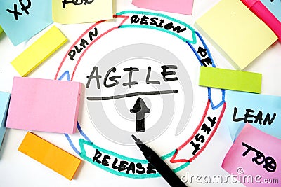 Waterfall vs agile paper task on blue background, software development methodologies concept Stock Photo