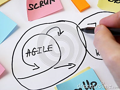 Waterfall vs agile paper task on blue background, software development methodologies concept Stock Photo