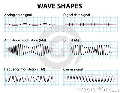 Wave Shapes Vector Illustration