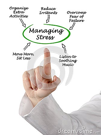 Ways for Managing Stress Stock Photo