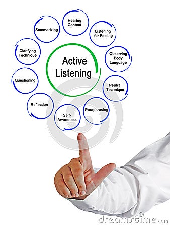 Ways to Active Listening Stock Photo