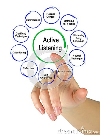 Ways to Active Listening Stock Photo