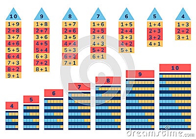Ways to make four, five, six, seven, eight, nine, ten as growing houses. Addition from 4 to 10 table. Charts for children. Simple Vector Illustration