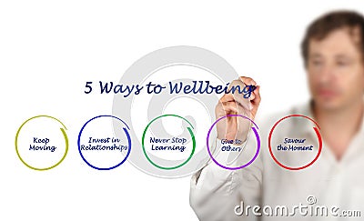 5 Ways to Wellbeing Stock Photo