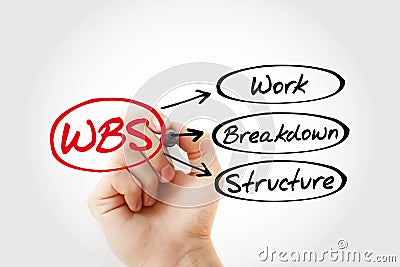 WBS - Work Breakdown Structure acronym, business concept background Stock Photo