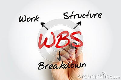 WBS Work Breakdown Structure - deliverable-oriented breakdown of a project into smaller components, acronym text concept Stock Photo