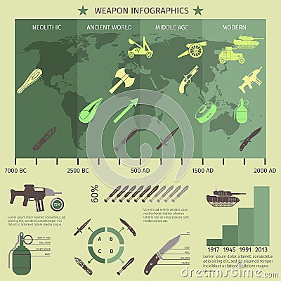 Weapon infographics set Vector Illustration