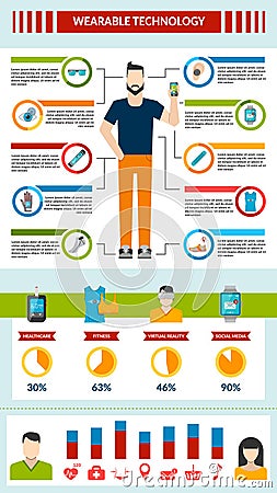 Wearable technology infographic Vector Illustration