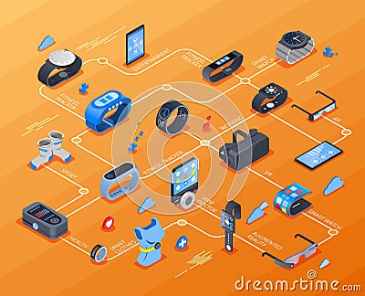 Wearable Technology Isometric Flowchart Vector Illustration