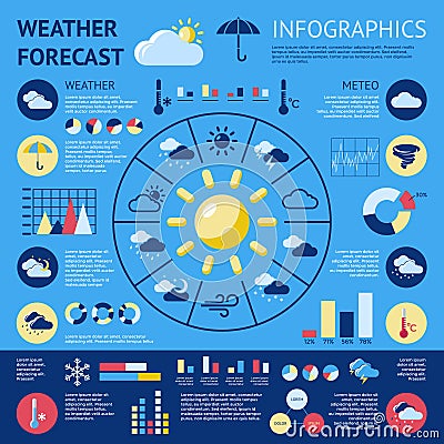 Weather Forecast Infographic Vector Illustration