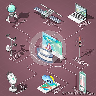 Weather Forecaster Isometric Flowchart Vector Illustration