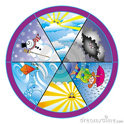 Weather wheel Vector Illustration