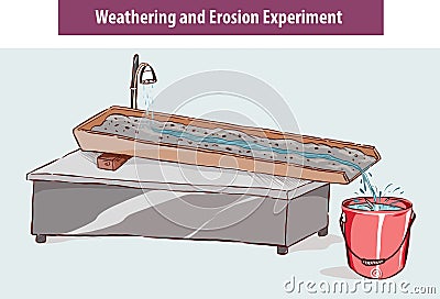 Weathering and erosion experiment vector illustration Vector Illustration