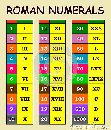 Roman numerals conversion from arabic numerals chart in various colour table Vector Illustration