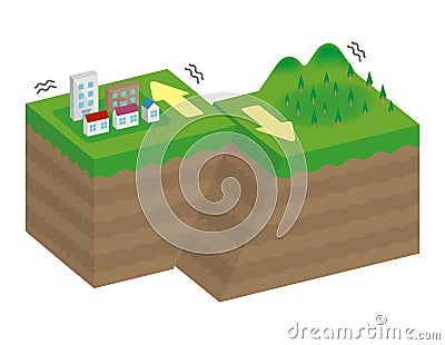 Fault type vector illustration / Right-lateral strike-slip fault Vector Illustration