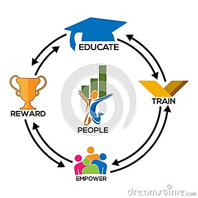 People development process infographic, Vector illustration. concept map about People development process Vector Illustration