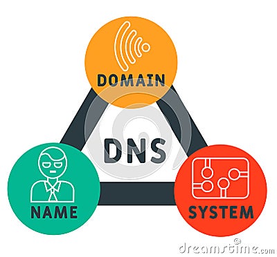 DNS - Domain Name System. business concept. Vector Illustration